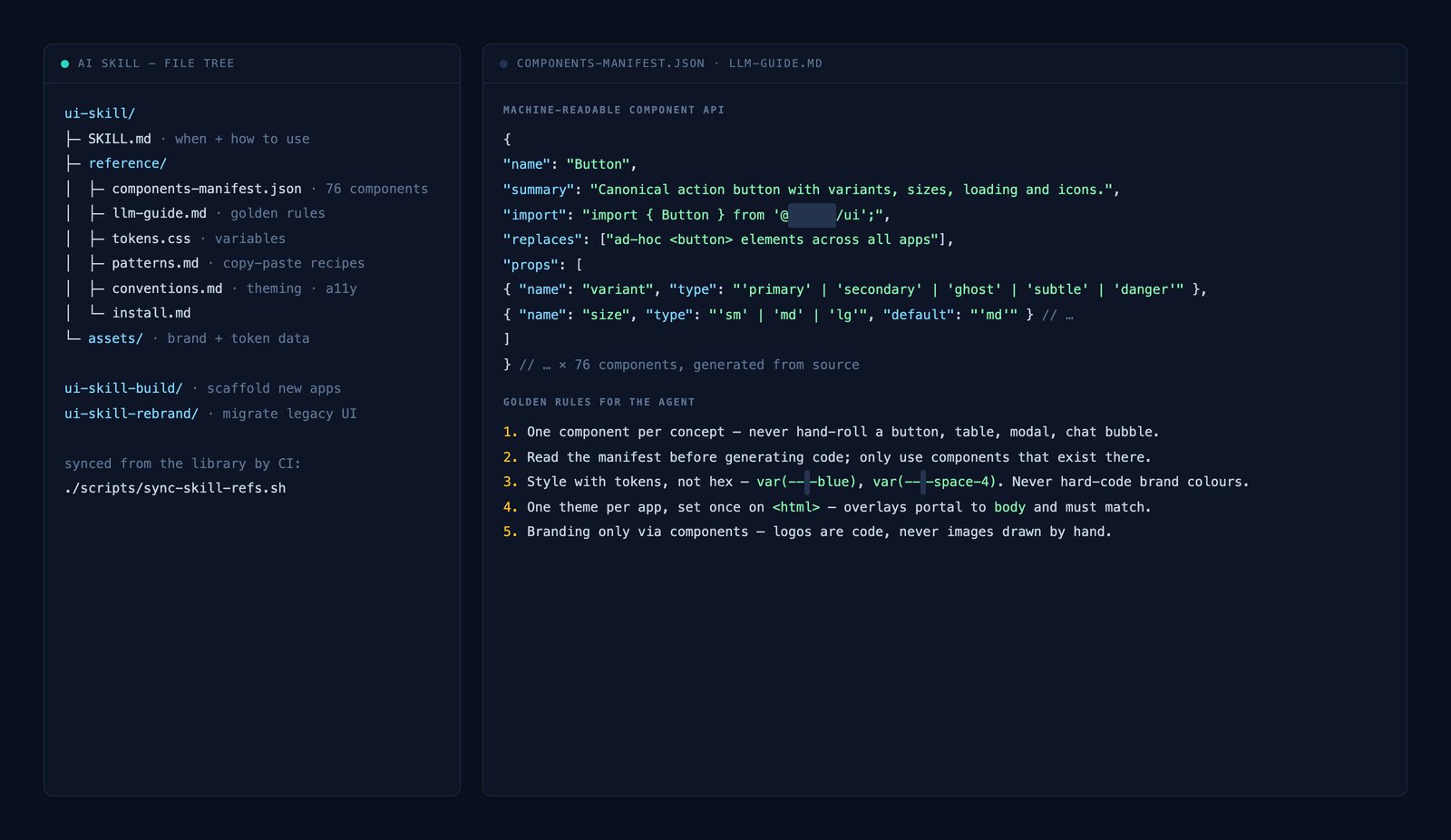 Code view of the AI skill package: a file tree of reference docs beside the machine-readable component manifest and golden rules