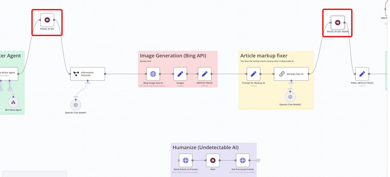 n8n workflow canvas showing the AI content pipeline stages