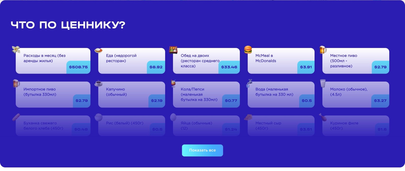 The "what do things cost" price grid for Moscow: cards for monthly spend, meals, coffee, beer, groceries with dollar prices